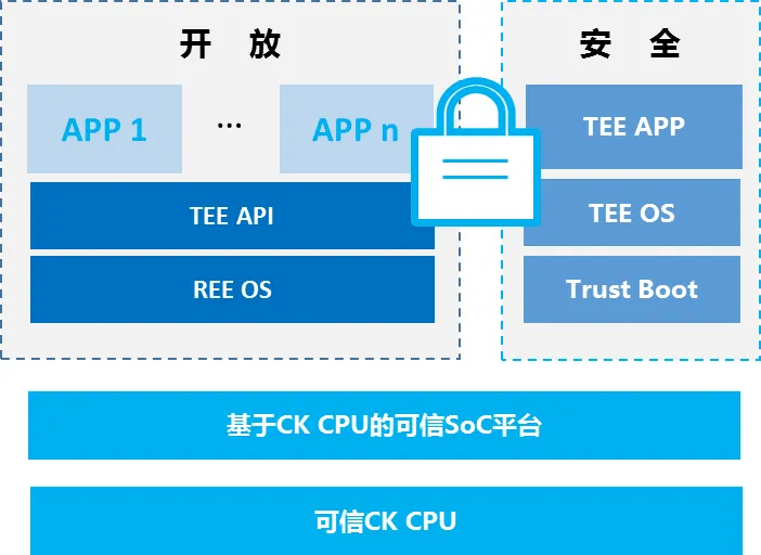 中天微致力丰富生态建设，加速客户芯片产品开发