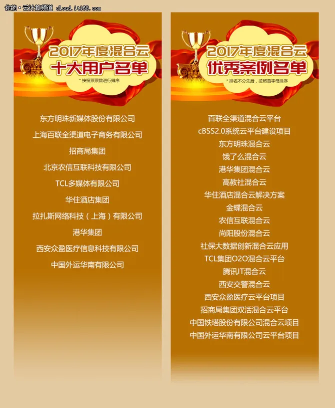 2017中国混合云十大用户重磅出炉