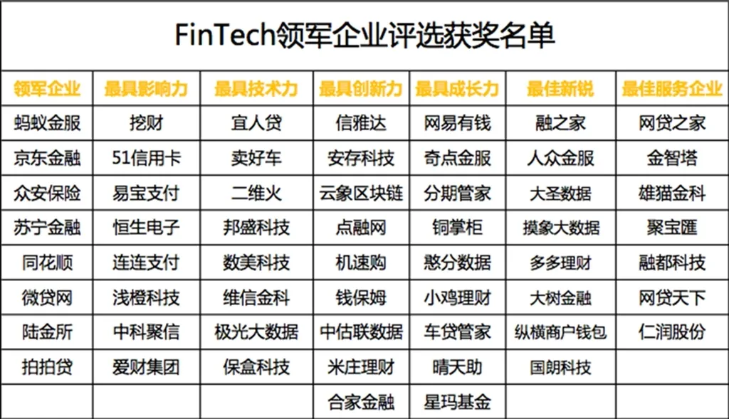 FinTech普惠中国，技术创新智慧杭州