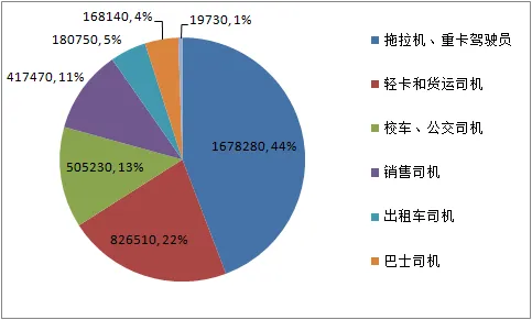 无人驾驶浪潮引发失业慌，恐威胁到1550万美国工人