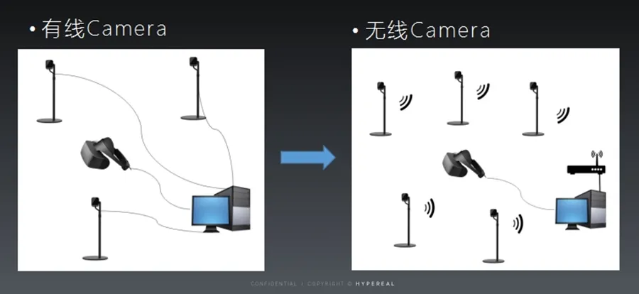 直击VR用户痛点，HYPEREAL ChinaJoy再推全新解决方案