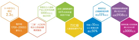 国内首个少儿智能产品专业展11月登陆上海