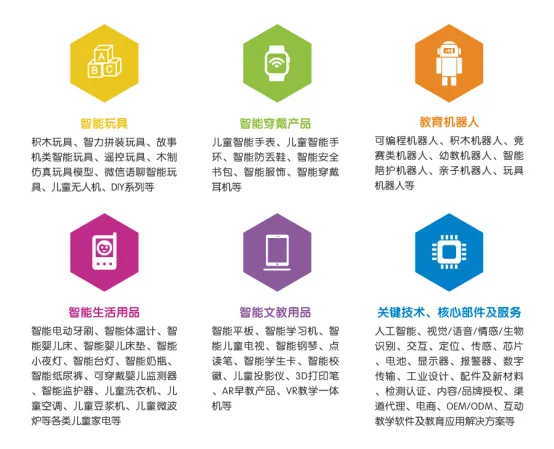 国内首个少儿智能产品专业展11月登陆上海