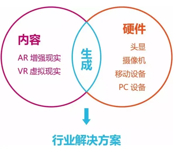 精彩回顾：呈现科技首次亮相CES Asia 2017，VR内容竟可以这样玩