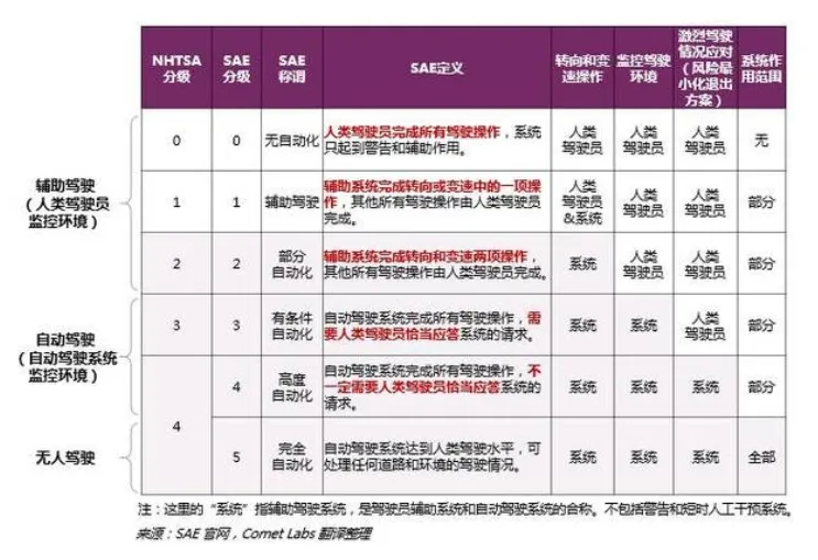 2017全球无人驾驶大会圆满落幕，共话自动驾驶落地何方