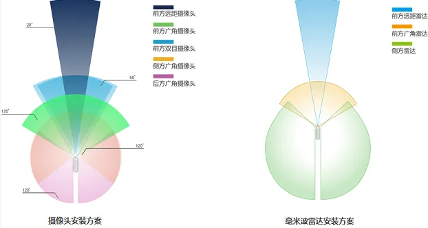 获加州无人车测试牌照后 图森的无人货车最快2019年上路