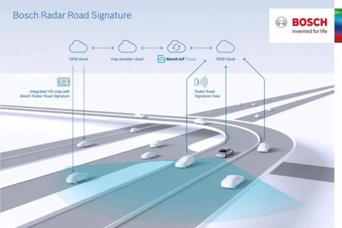 Bosch牵手TomTom，共同打造首款基于雷达的高精度地图