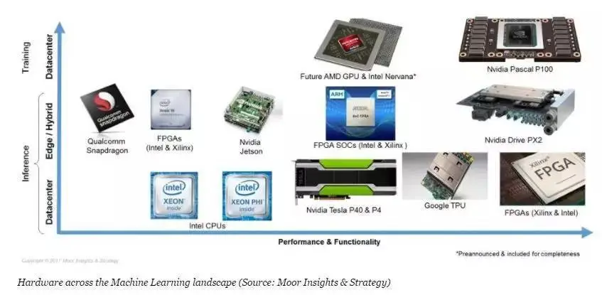 一场由AI引发的GPU血案，AMD还有机会吗？