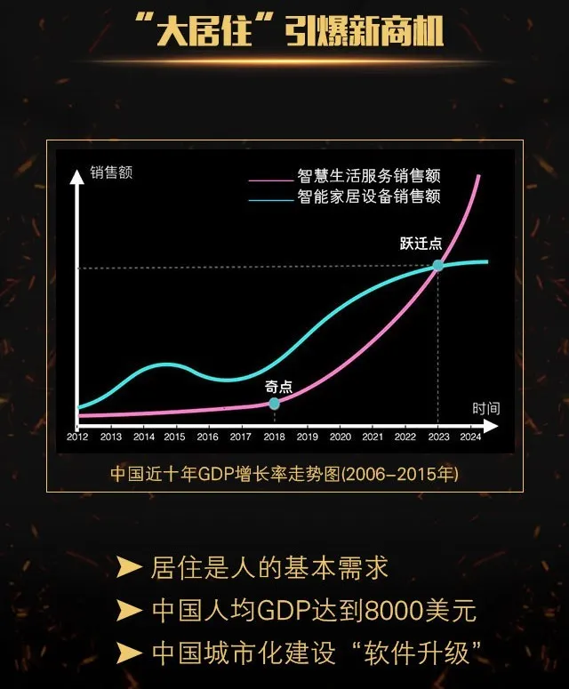 新-旧社区落地路径大不同！《2017智慧产业发展趋势报告》发布