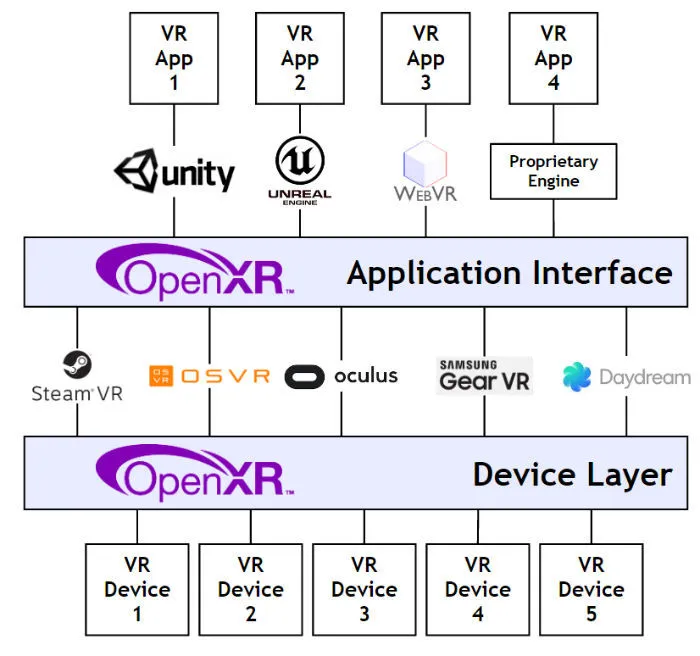 VR硬件市场大战在即，HTC和Oculus恐难笑到最后