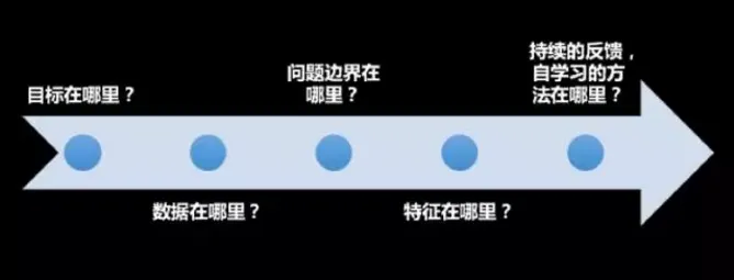  首席科学家杨强教授：人工智能的下一个技术风口与商业风口