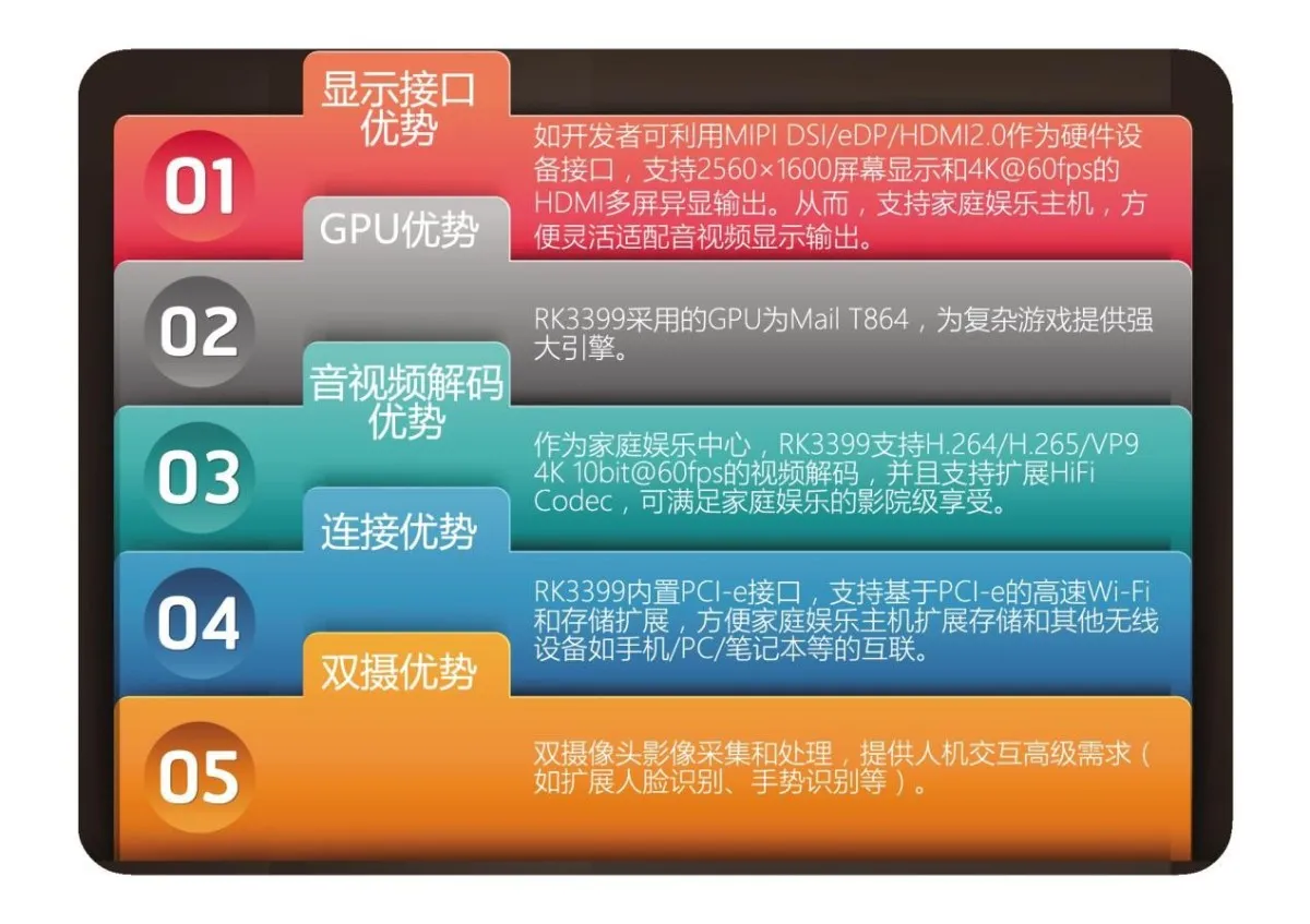 实现全局化产品线布局，瑞芯微宣布旗下芯片RK3399 Linux系统开源