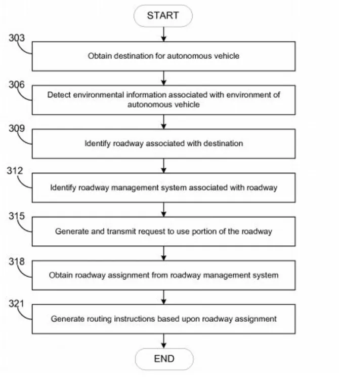 亚马逊获得新专利，这次的主角不是无人机而是自动驾驶