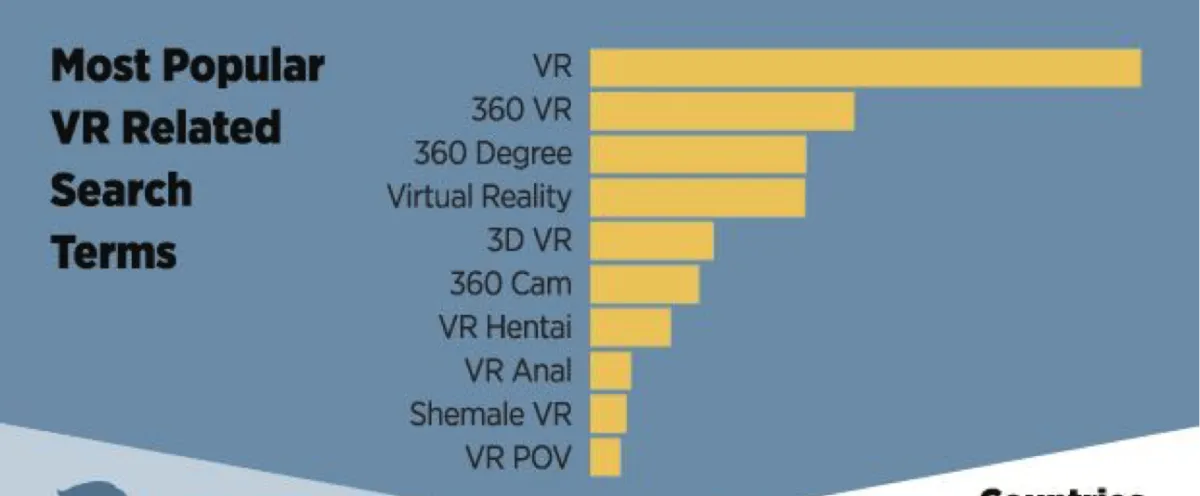 国外最大成人网站Pornhub报告：2016年VR视频搜索量暴增