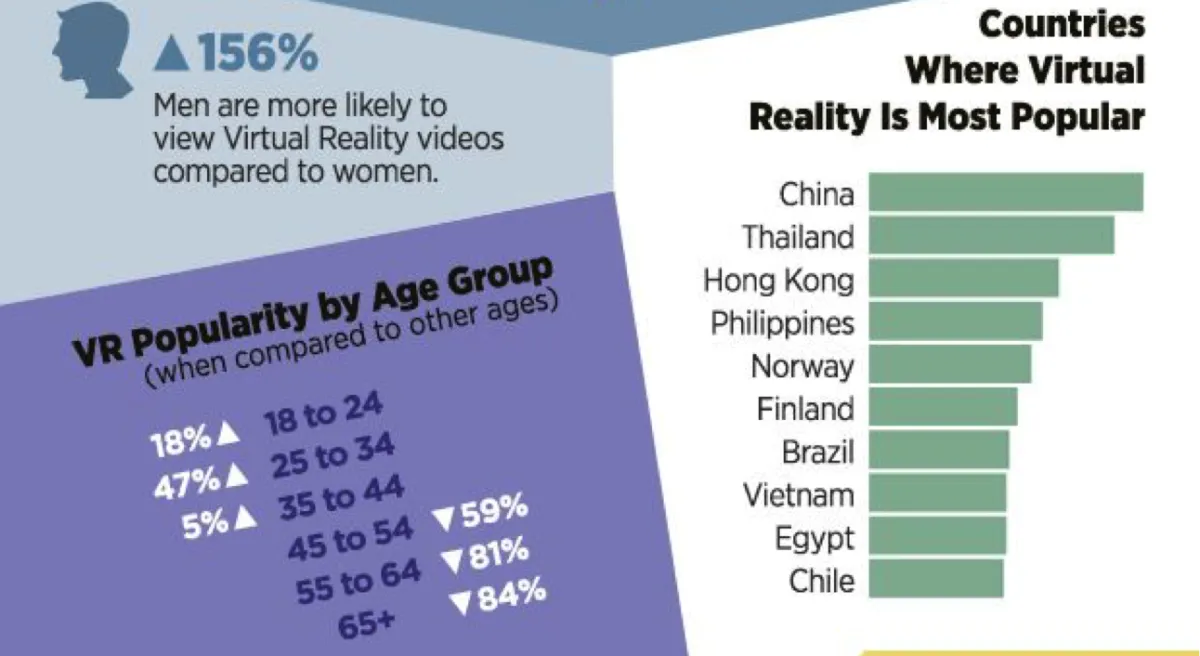 国外最大成人网站Pornhub报告：2016年VR视频搜索量暴增