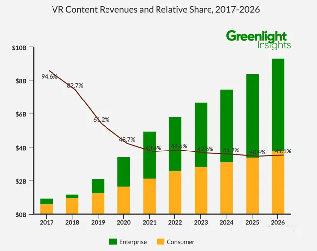 又一份报告出炉，Greenlight预测10年后美国市场达到380亿美元