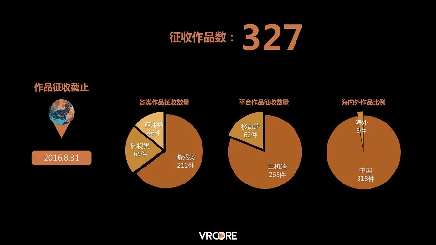 VRCORE开发者大赛圆满落幕，中国虚拟现实内容大集结