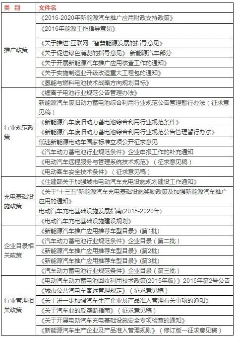 骗补名单公布！起底新能源大骗局