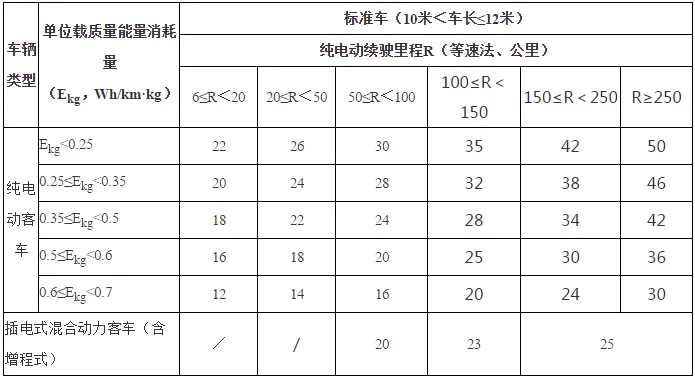 骗补名单公布！起底新能源大骗局