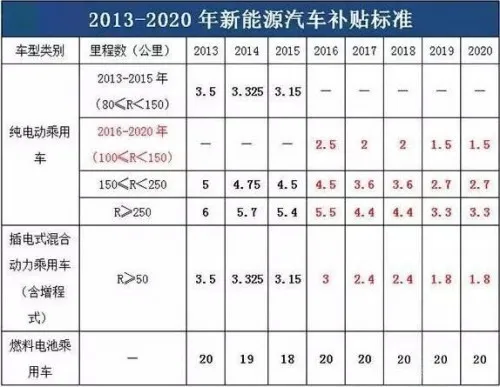 骗补名单公布！起底新能源大骗局