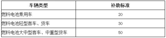 骗补名单公布！起底新能源大骗局