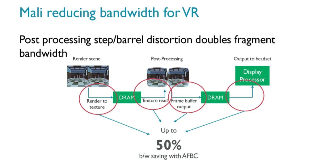 ARM：让Mali带来更极致的移动VR体验