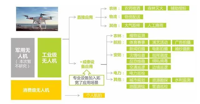 开启脑洞模式，一个关于安保无人机的未来构想