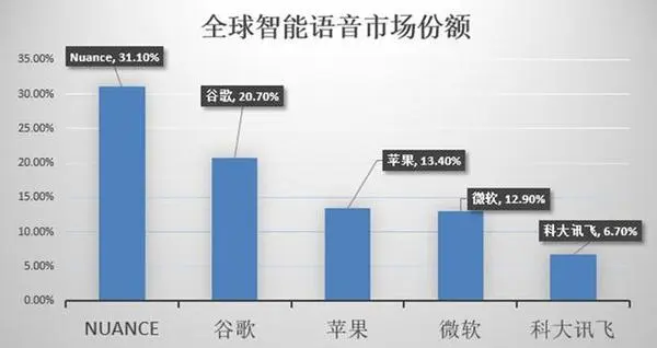 落魄“贵族”Nuance想东山再起?太难
