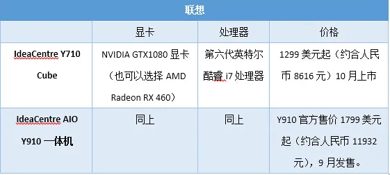 VR是PC厂商的救命稻草还是海市蜃楼