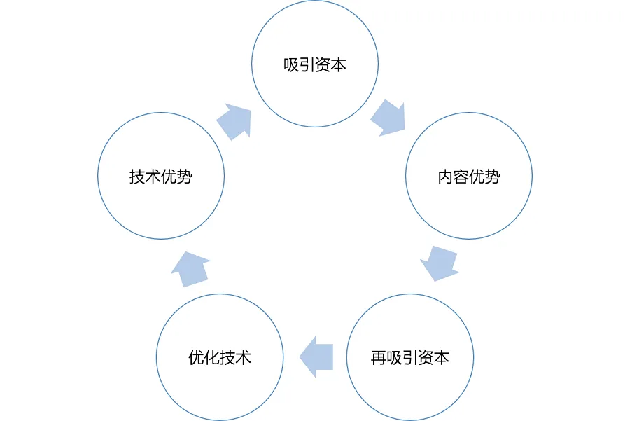 NextVR备受资本青睐 ，VR直播领域首个“独角兽”将诞生？