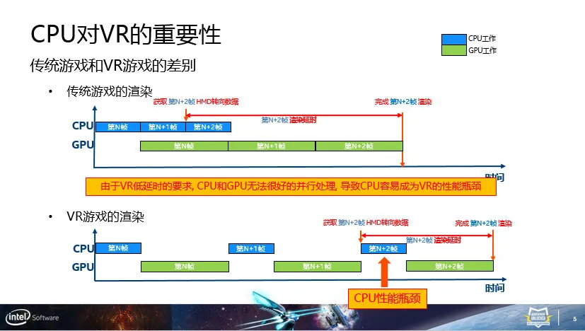 VRCORE系列公开课 | 与VR共度的午后时光