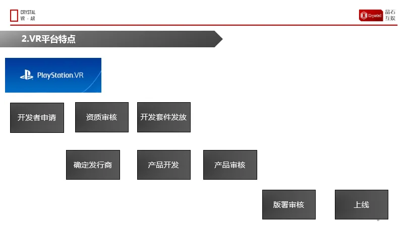 VRCORE系列公开课 | 《VR游戏进阶攻略》已放出，请点击领取！