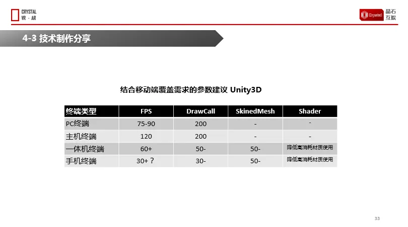 VRCORE系列公开课 | 《VR游戏进阶攻略》已放出，请点击领取！