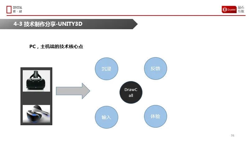 VRCORE系列公开课 | 《VR游戏进阶攻略》已放出，请点击领取！