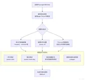Playwright与PyTest结合使用指南
