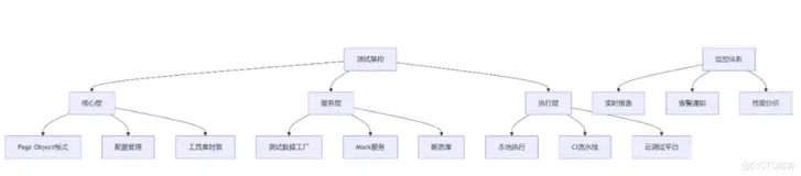 Playwright进阶指南 (6) | 自动化测试实战