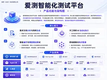 企业Agent上线后最头疼的不是Bug，而是同一个Bug反复出现