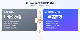 别再只会 assertEquals 了：AI 测试开发要补的 4 个 Skill——LLM 评测、RAG、Agent、MCP