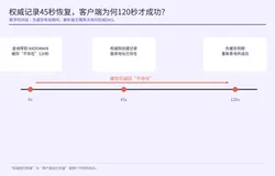 服务已经恢复，为什么客户端还在报“域名不存在”？