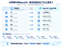 AgentOS + Harness + MCP 都火了：测试工程师真正该补的，是这套 Agent 质量工程能力