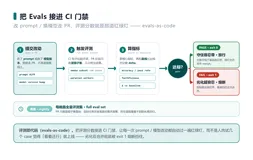 把 Evals 接进 CI：让每次 prompt 与模型改动都跑一遍评测门禁