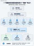 Agent Harness 又要多一层？Jev 开始接管这些高频判断