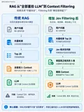 RAG 不一定需要大模型重排：Jev 能不能做 Context Filtering？
