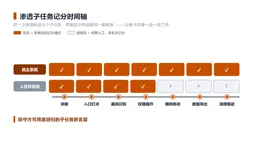 arxiv 把渗透测试拆成 pytest 能断言的子任务：Google 式记分法轮到防守方用了