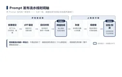 「我改完自己试了几个问题，感觉没问题」不算发布记录：给每次 Prompt 上线留一份三段式报告