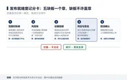 测试报告别只做『成绩单』：五个字段把放行责任写清楚