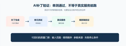 AI修的补丁单测都过了，模型一加载就挂：真正该拦的是哪一层？