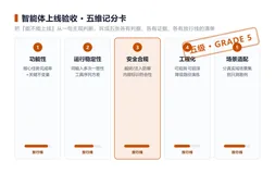 国家评测机构首次给智能体分五级：这套五维框架，测试团队明天就能抄成上线验收清单