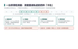 智能体不是不会做，是卡住了也不告诉你：给会话装一台停滞检测器