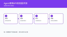 AI总能把代码写出来，为什么一接公司接口就开始“凭经验乱猜”？